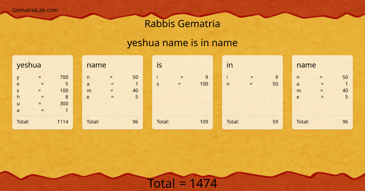 yeshua name is in name in rabbis Gematria